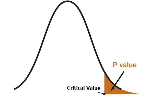 http://www.bigdata.ir/wp-content/uploads/2017/12/p-value1.jpg