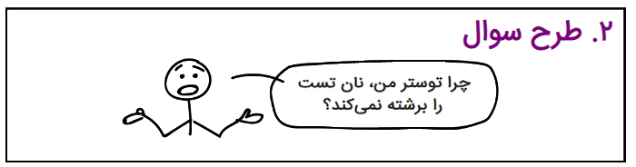 پرسیدن سوال