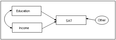 ایجاد یک مدل جدید در Amos