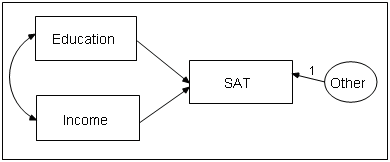 ایجاد یک مدل جدید در Amos