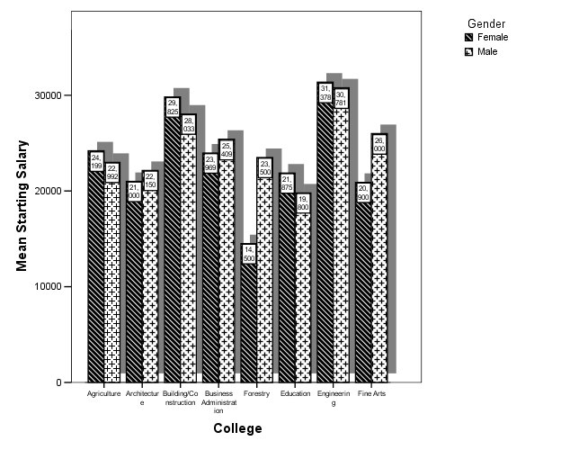 نمودار Box plot در spss