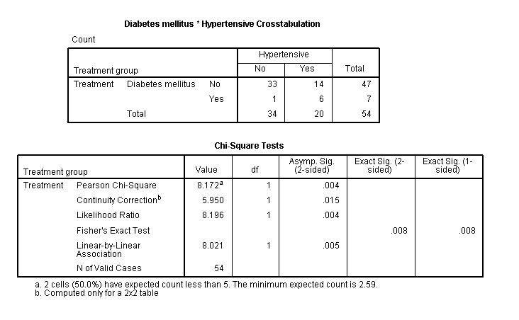 دستور Select Cases در spss