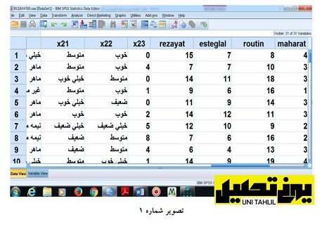 انجام مدل تحلیل عامل مرتبه اول در AMOS