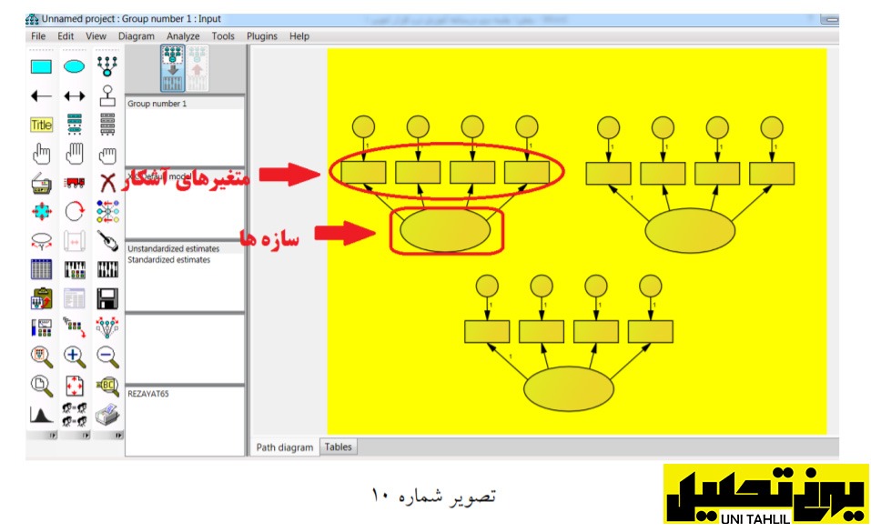 انجام مدل تحلیل عامل مرتبه اول در AMOS