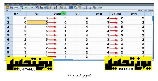 انجام مدل تحلیل مسیر به روش سنتی در spss