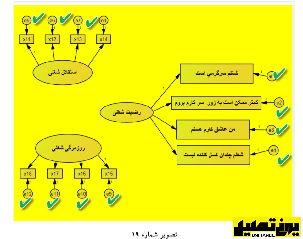 انجام مدل تحلیل عامل مرتبه اول در AMOS