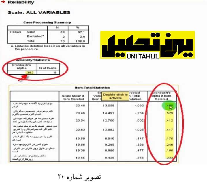 انجام مدل تحلیل مسیر به روش سنتی در spss