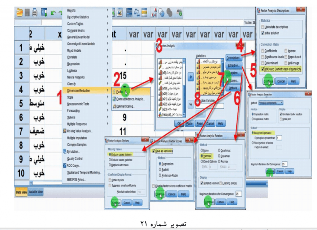 انجام مدل تحلیل مسیر به روش سنتی در spss