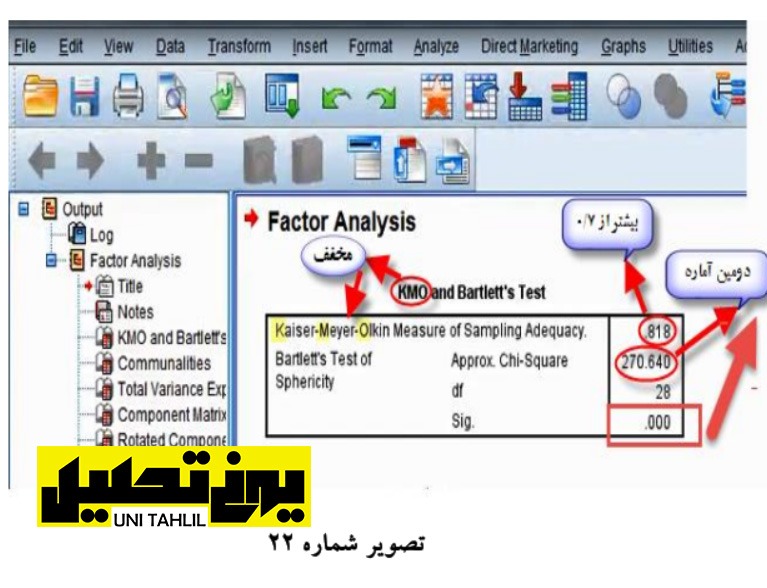 انجام مدل تحلیل مسیر به روش سنتی در spss