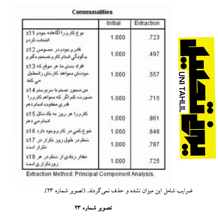 انجام مدل تحلیل مسیر به روش سنتی در spss