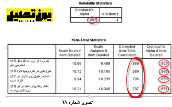 انجام مدل تحلیل مسیر به روش سنتی در spss