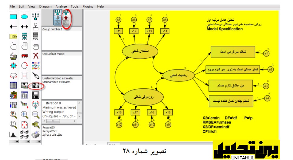 انجام مدل تحلیل عامل مرتبه اول در AMOS