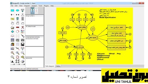 انجام مدل تحلیل عامل مرتبه اول در AMOS