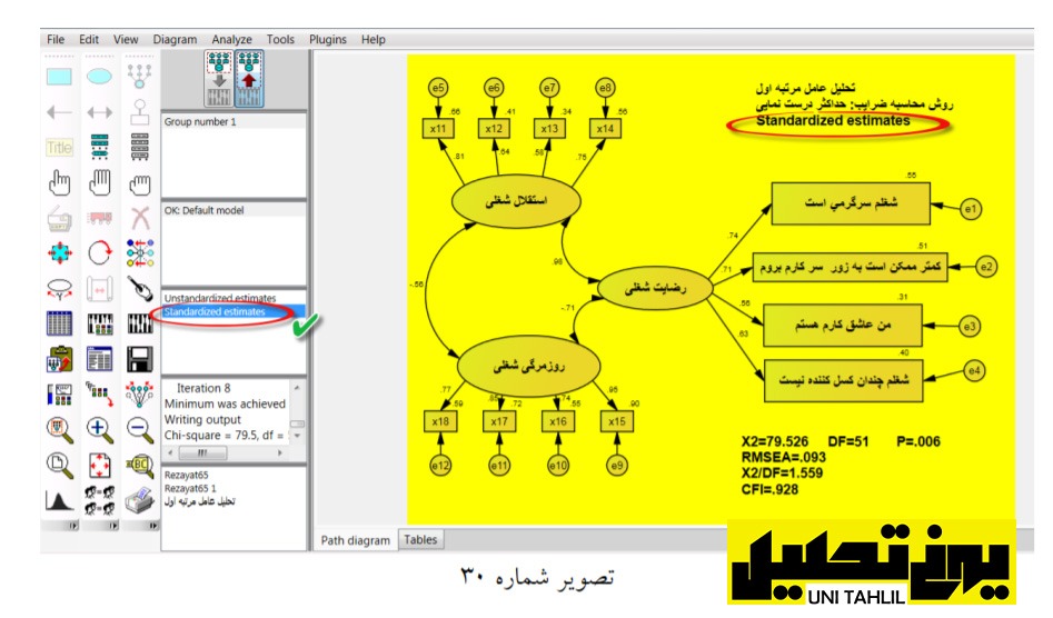 انجام مدل تحلیل عامل مرتبه اول در AMOS