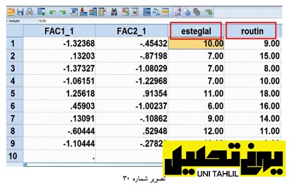 انجام مدل تحلیل مسیر به روش سنتی در spss