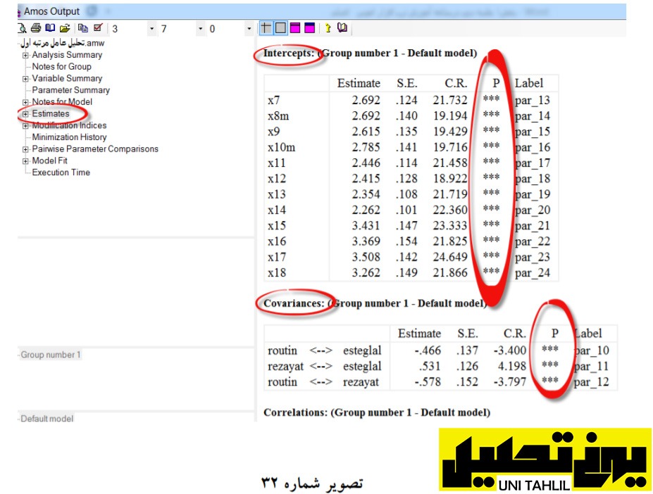 انجام مدل تحلیل عامل مرتبه اول در AMOS