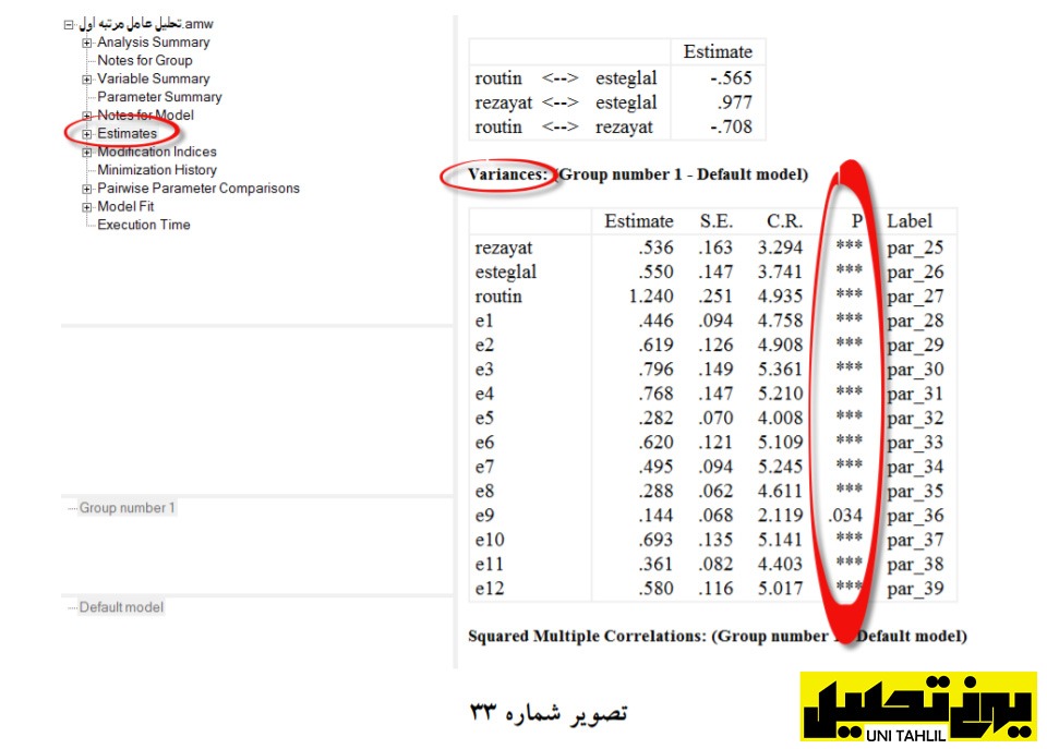 انجام مدل تحلیل عامل مرتبه اول در AMOS