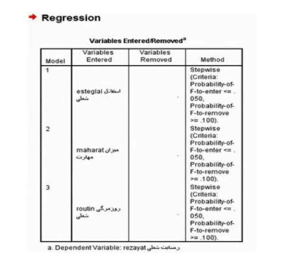 انجام مدل تحلیل مسیر به روش سنتی در spss