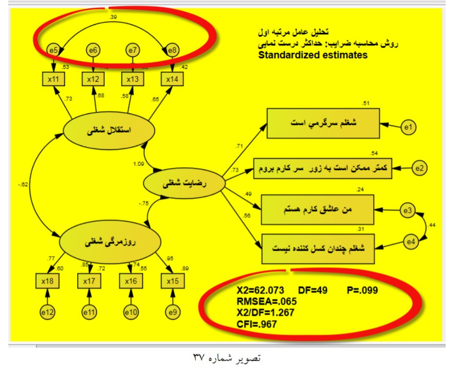 انجام مدل تحلیل عامل مرتبه اول در AMOS