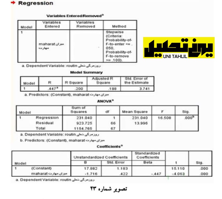 انجام مدل تحلیل مسیر به روش سنتی در spss