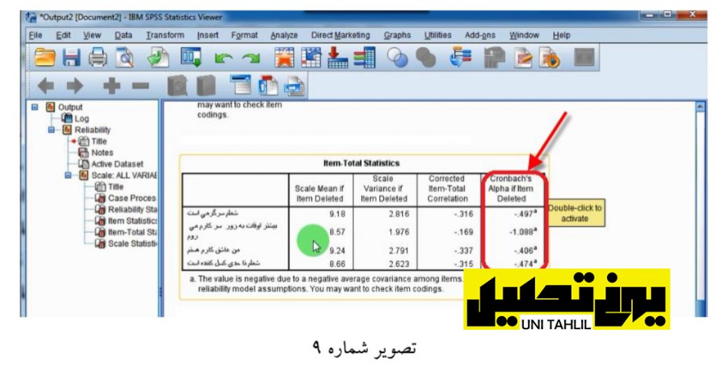 انجام مدل تحلیل مسیر به روش سنتی در spss