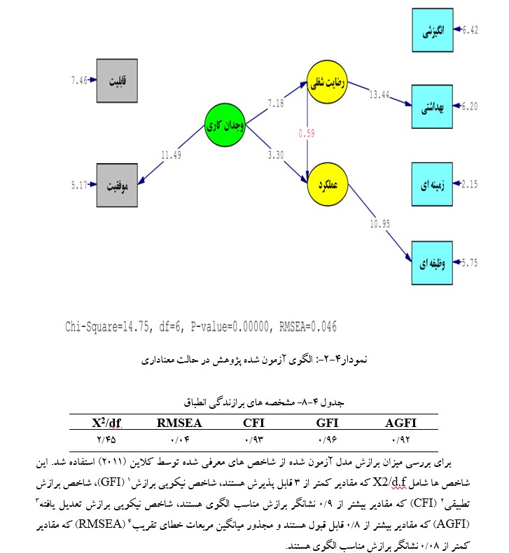 تحلیل در نرم افزار لیزرل