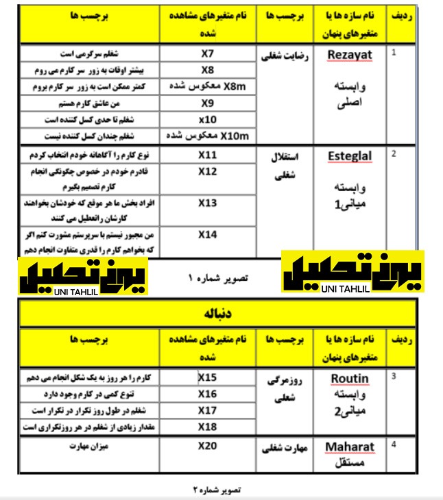 انجام مدل تحلیل مسیر به روش سنتی در spss