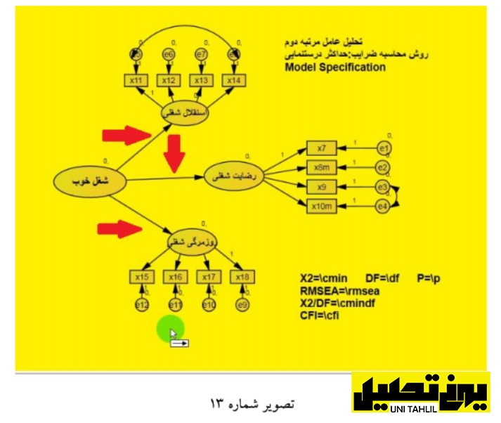 تحلیل عامل مرتبه دوم در AMOS