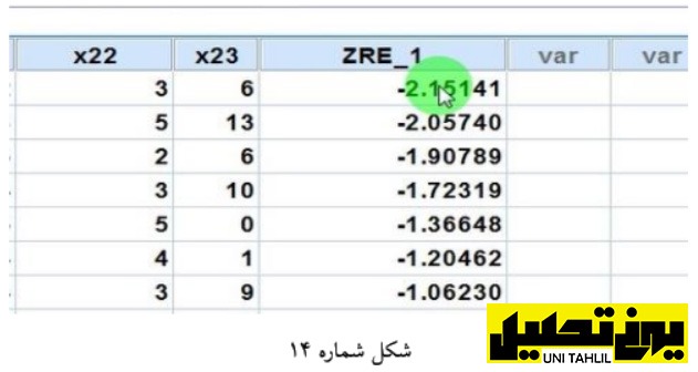 معادله ساختاری‌ با سازه وابسته در AMOS