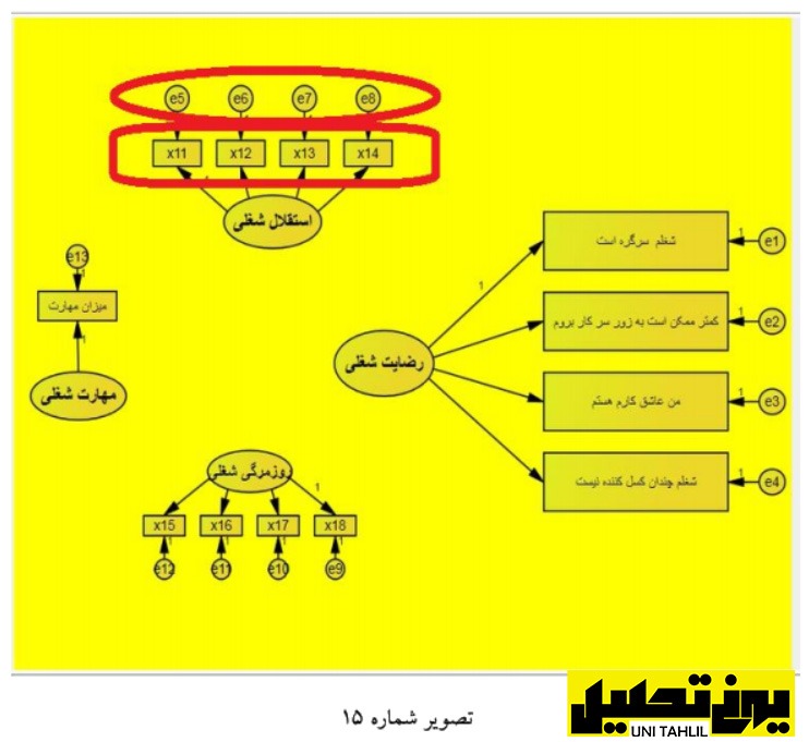 تحلیل مسیر به همراه تحلیل عامل در AMOS