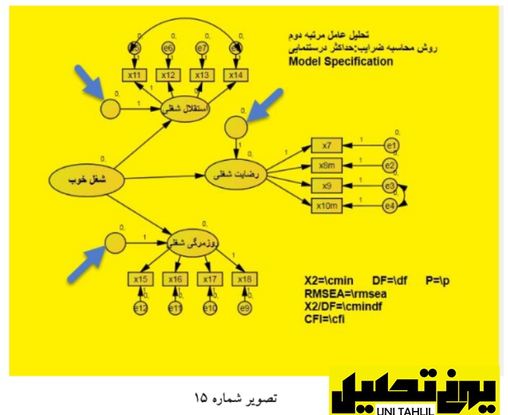 تحلیل عامل مرتبه دوم در AMOS