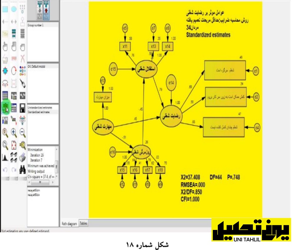 انجام مدل معادلات ساختاری در Amos