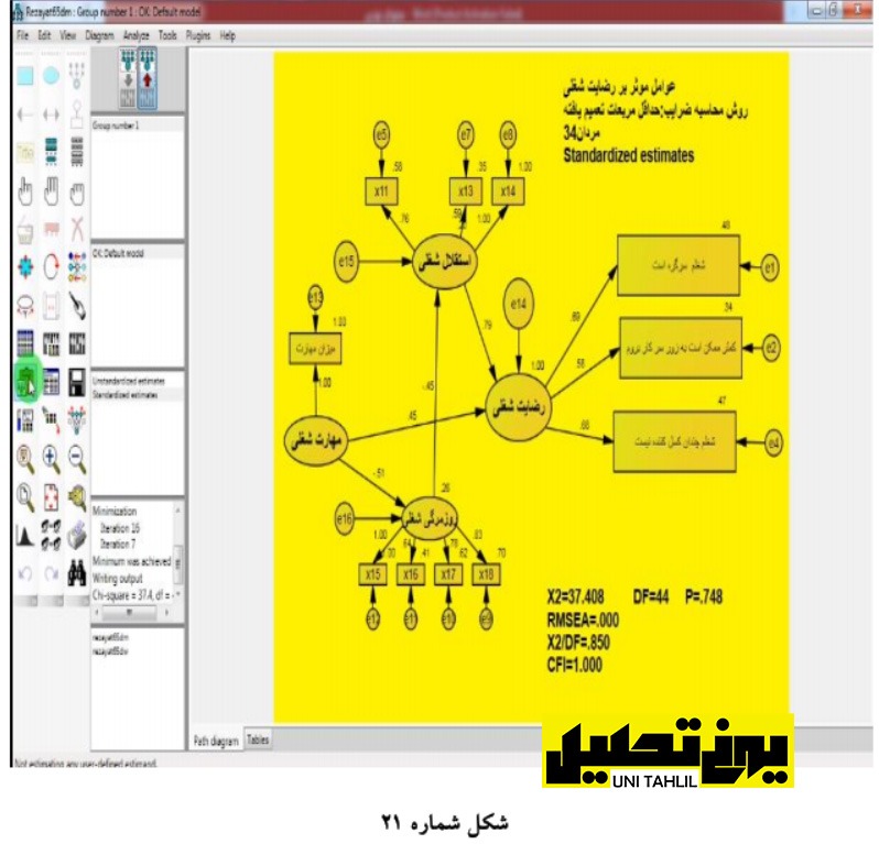 انجام مدل معادلات ساختاری در Amos