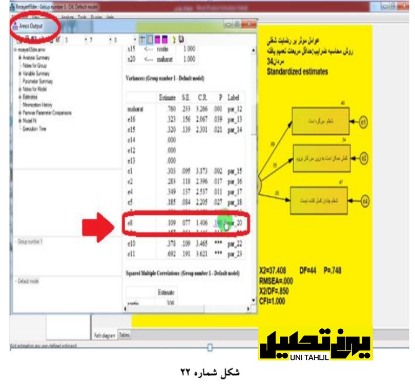 انجام مدل معادلات ساختاری در Amos