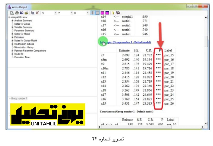 تحلیل عامل مرتبه دوم در AMOS