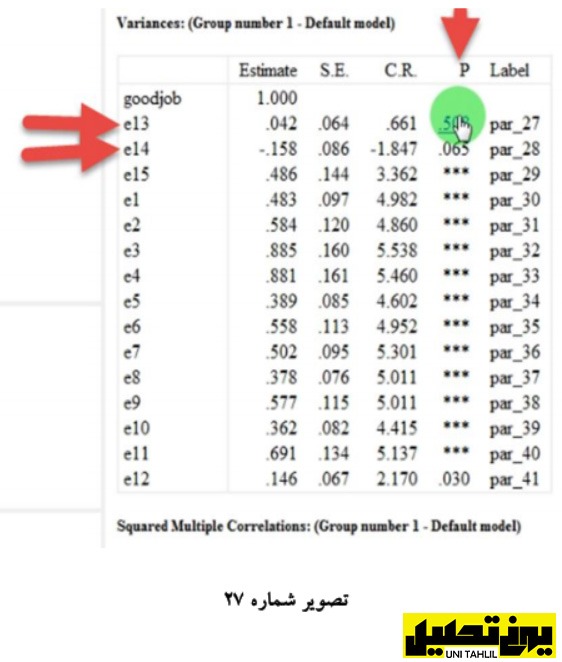 تحلیل عامل مرتبه دوم در AMOS