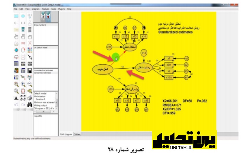 تحلیل عامل مرتبه دوم در AMOS