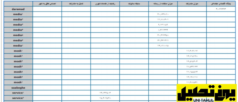 خروجی متنی در نرم افزار smartPLS