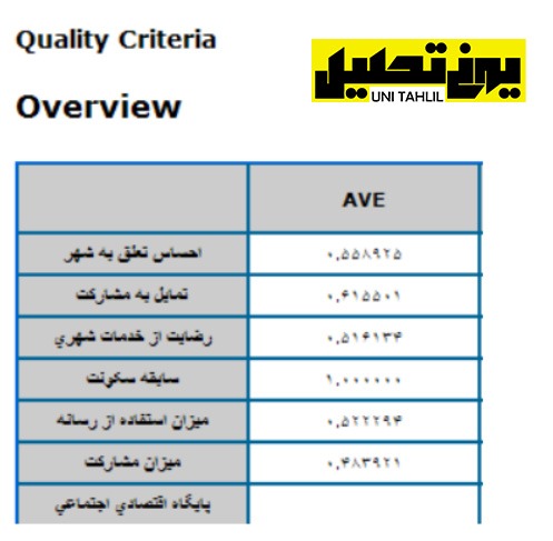 بررسی روایی در نرم افزار smartPLS