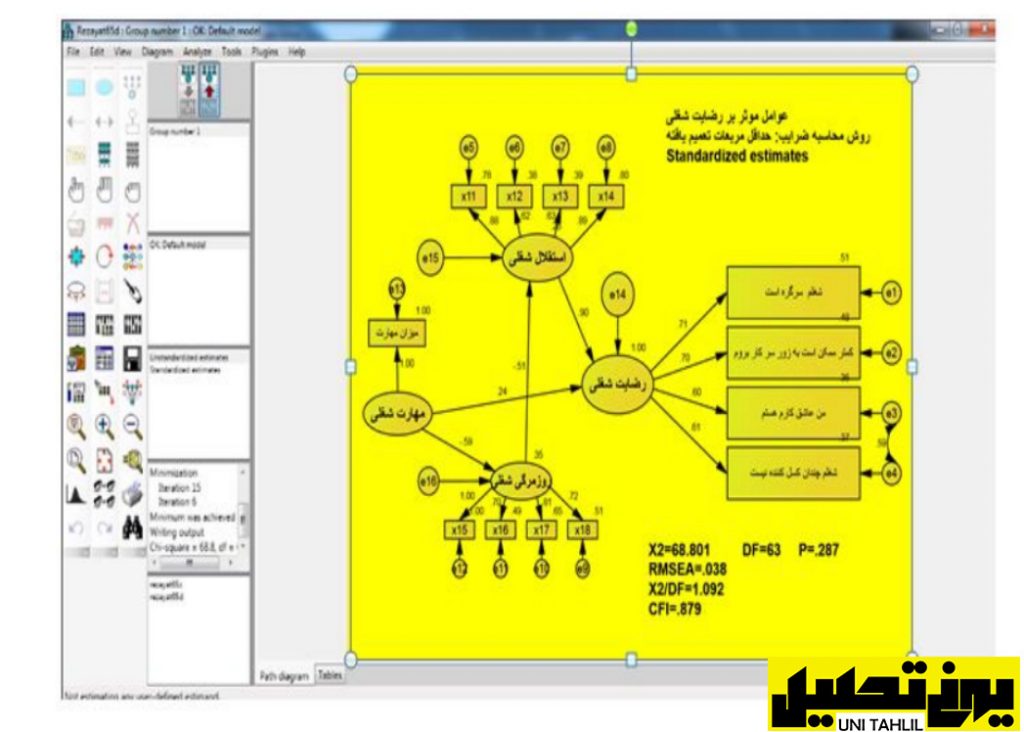 انجام مدل معادلات ساختاری در Amos