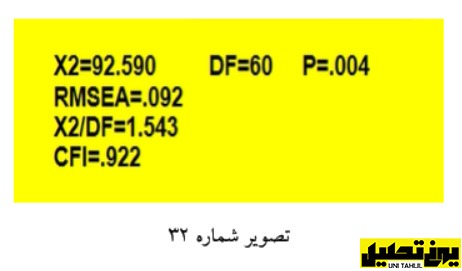 تحلیل مسیر به همراه تحلیل عامل در AMOS