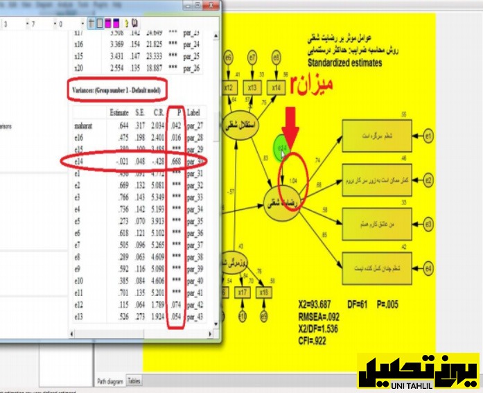 تحلیل مسیر به همراه تحلیل عامل در AMOS