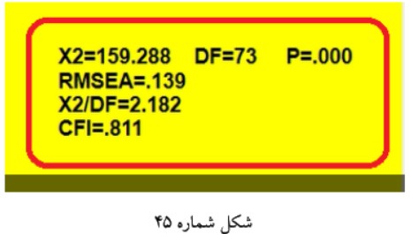 معادله ساختاری‌ با سازه وابسته در AMOS