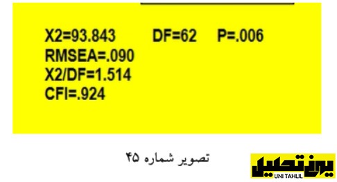 تحلیل مسیر به همراه تحلیل عامل در AMOS