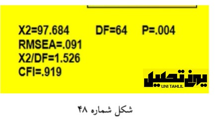 تحلیل مسیر به همراه تحلیل عامل در AMOS