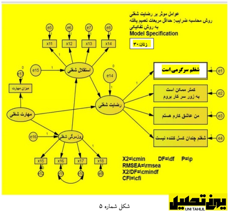 معادلات ساختاری در AMOS