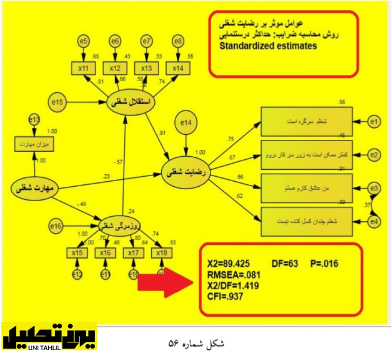 تحلیل مسیر به همراه تحلیل عامل در AMOS