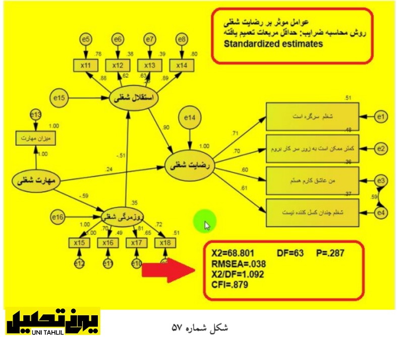 تحلیل مسیر به همراه تحلیل عامل در AMOS