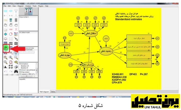 تحلیل مسیر به همراه تحلیل عامل در AMOS