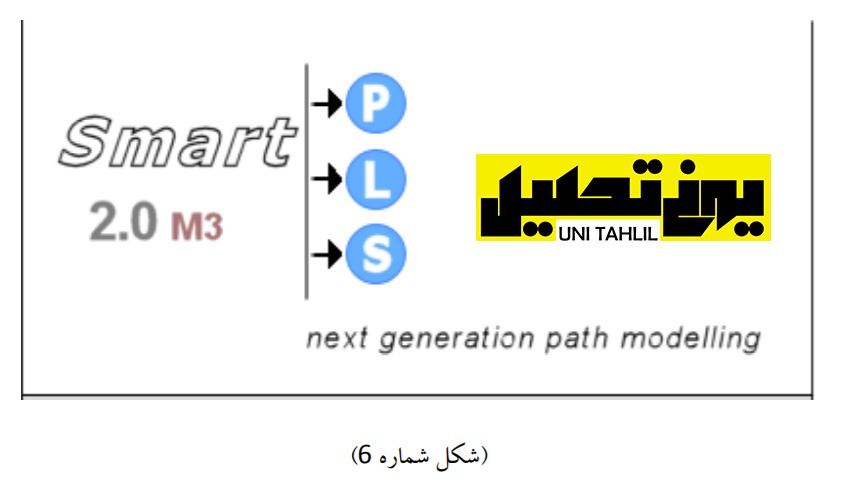 نحوه دانلود نرم افزار smartPLS